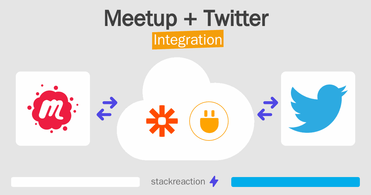 Meetup and Twitter Integration