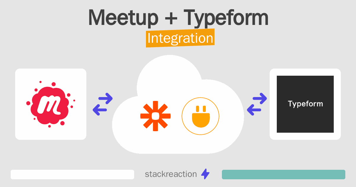 Meetup and Typeform Integration