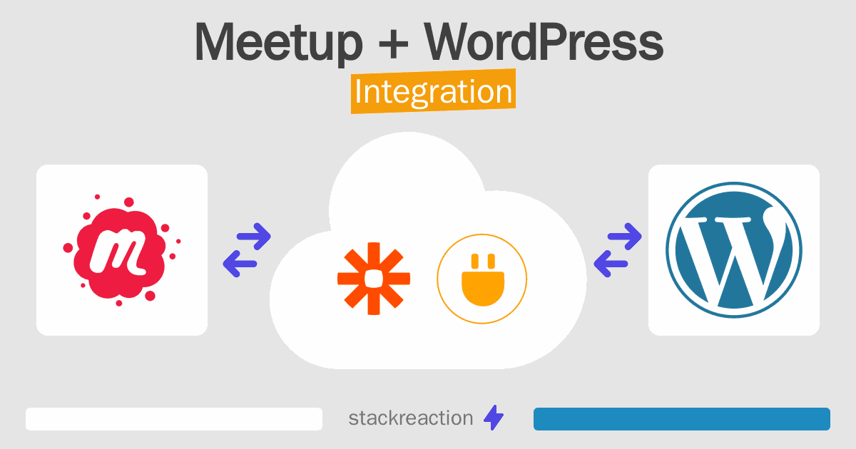 Meetup and WordPress Integration