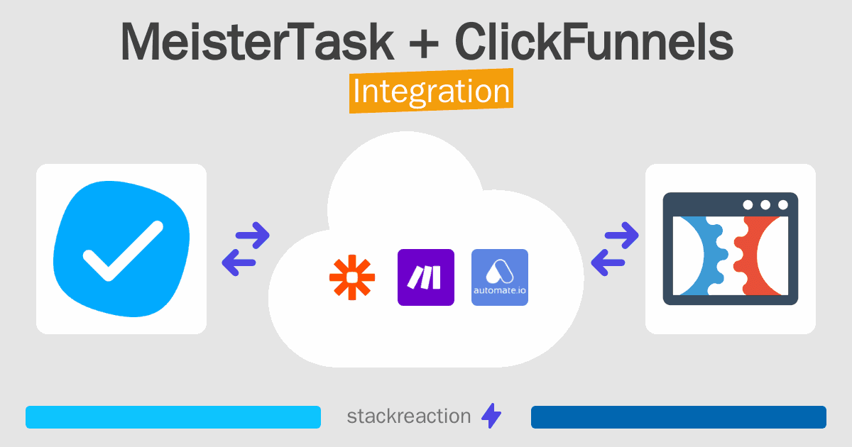 MeisterTask and ClickFunnels Integration
