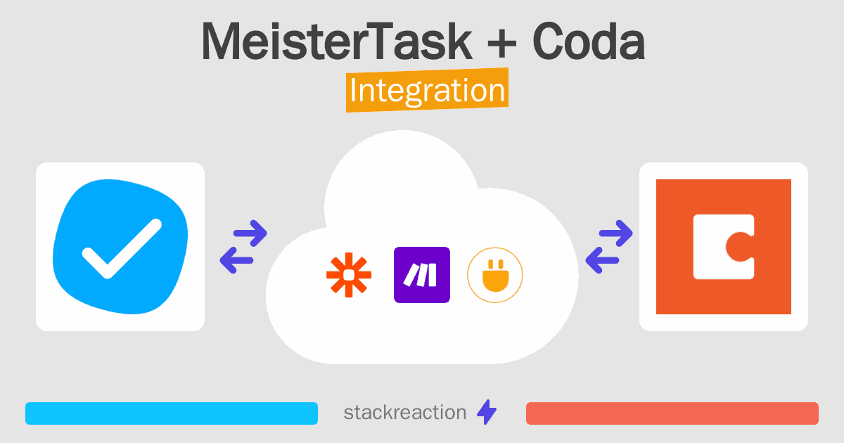 MeisterTask and Coda Integration