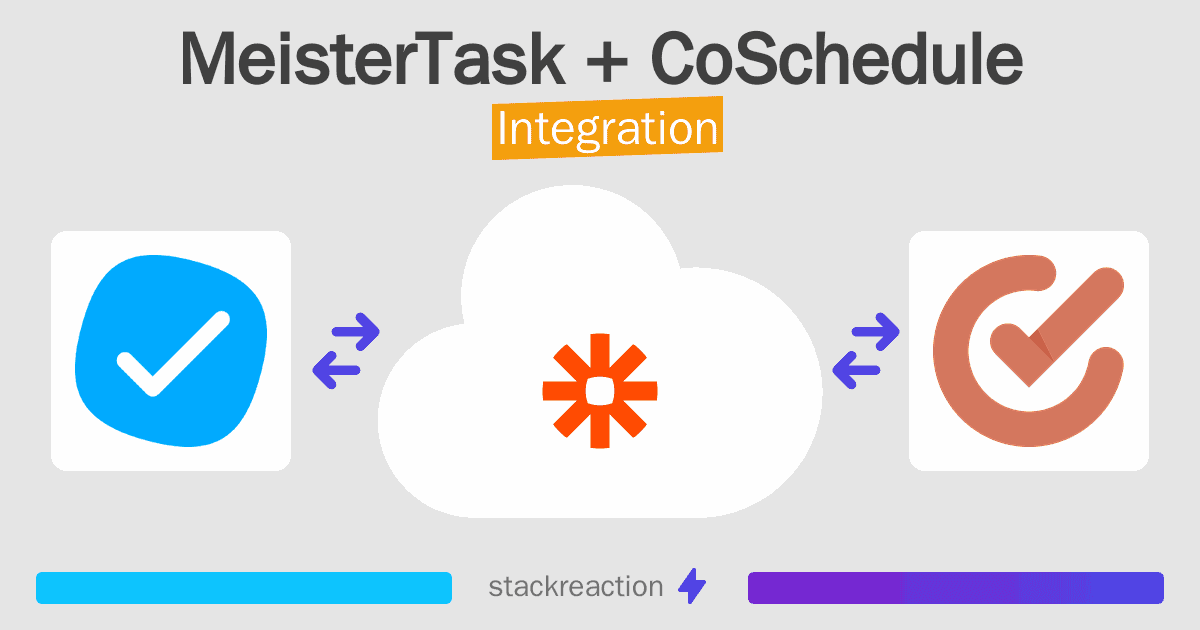 MeisterTask and CoSchedule Integration