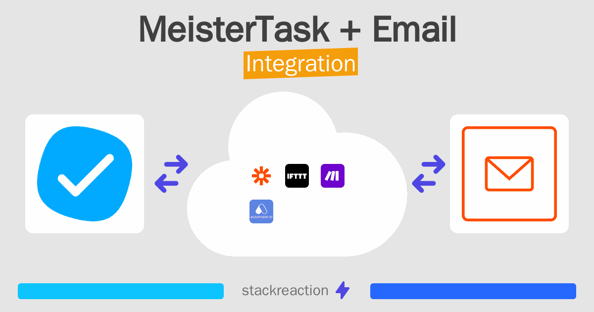 MeisterTask and Email Integration