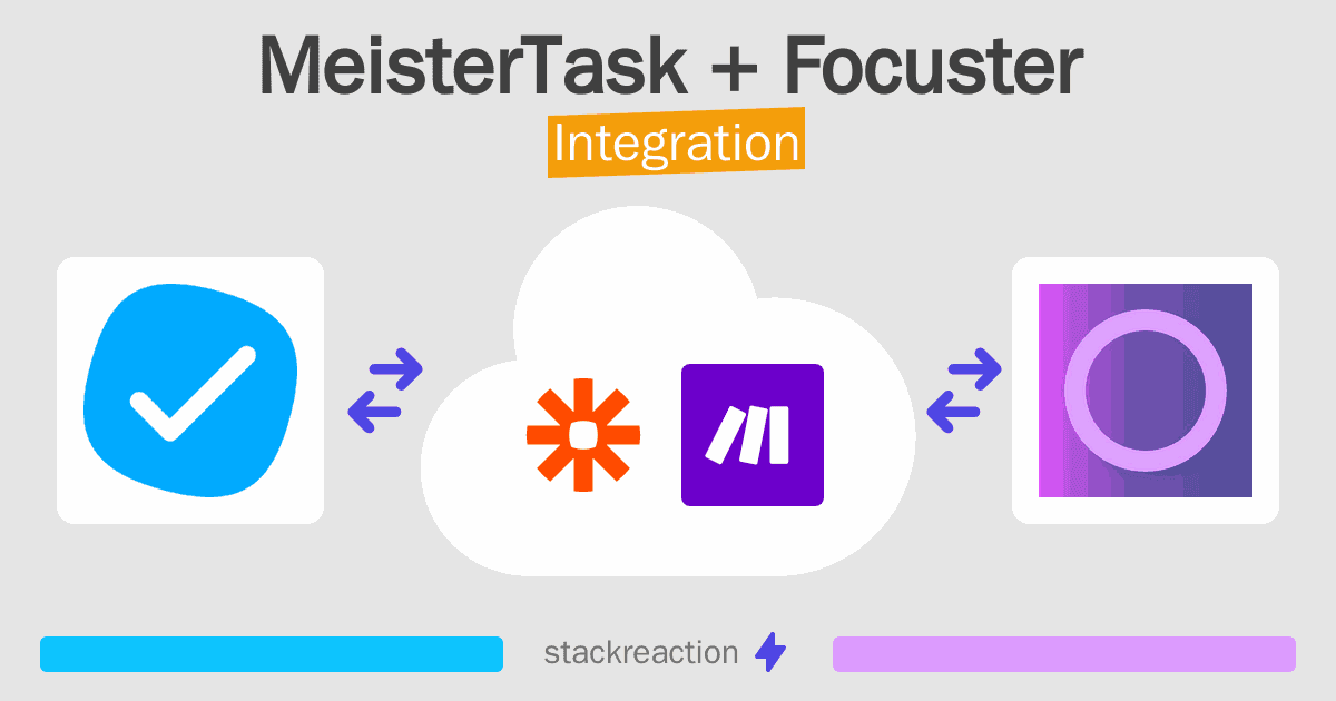 MeisterTask and Focuster Integration