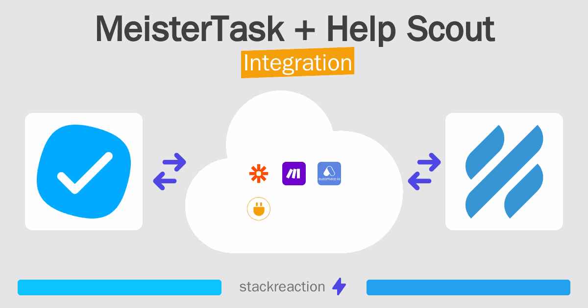 MeisterTask and Help Scout Integration