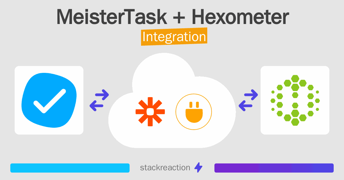 MeisterTask and Hexometer Integration