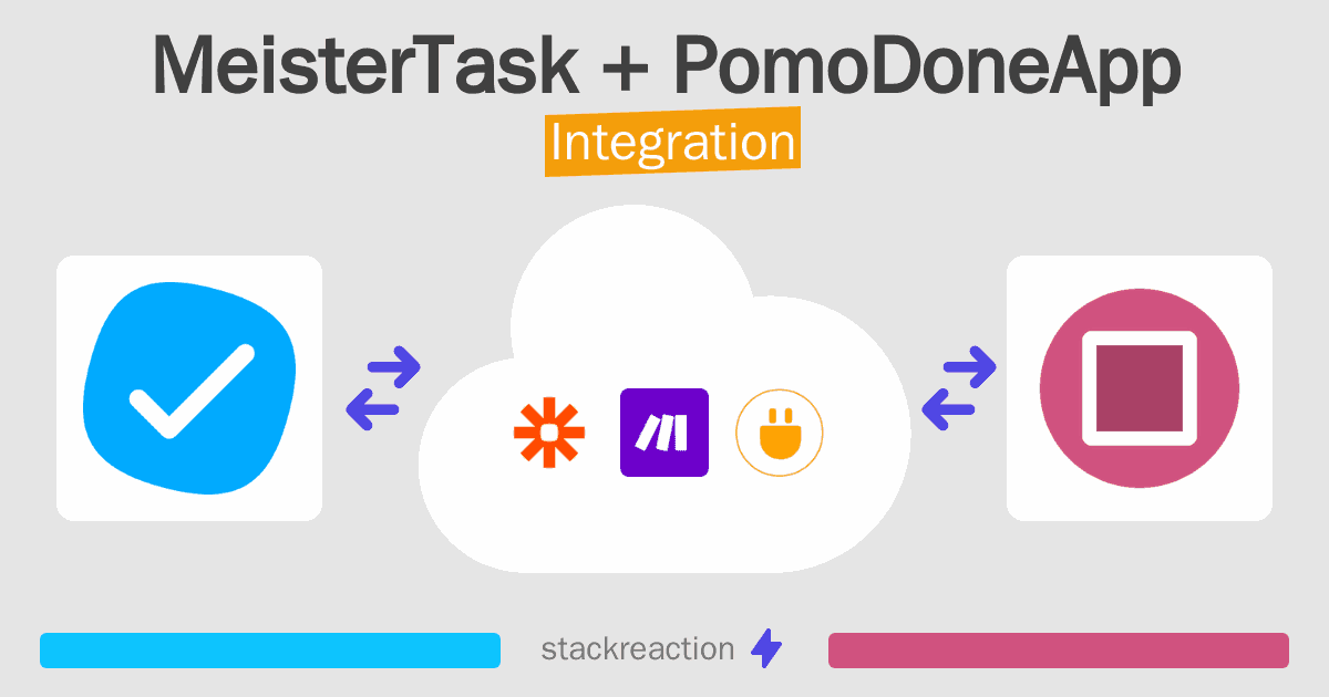MeisterTask and PomoDoneApp Integration