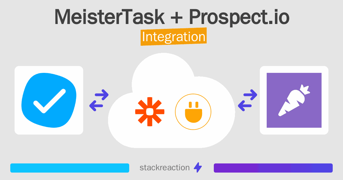 MeisterTask and Prospect.io Integration