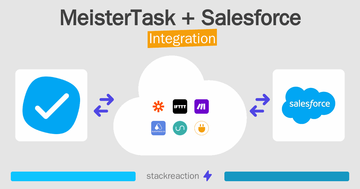 MeisterTask and Salesforce Integration