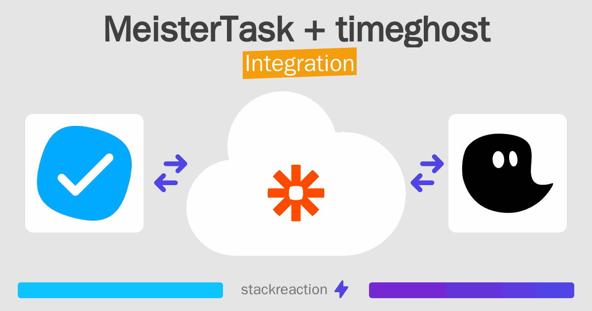 MeisterTask and timeghost Integration