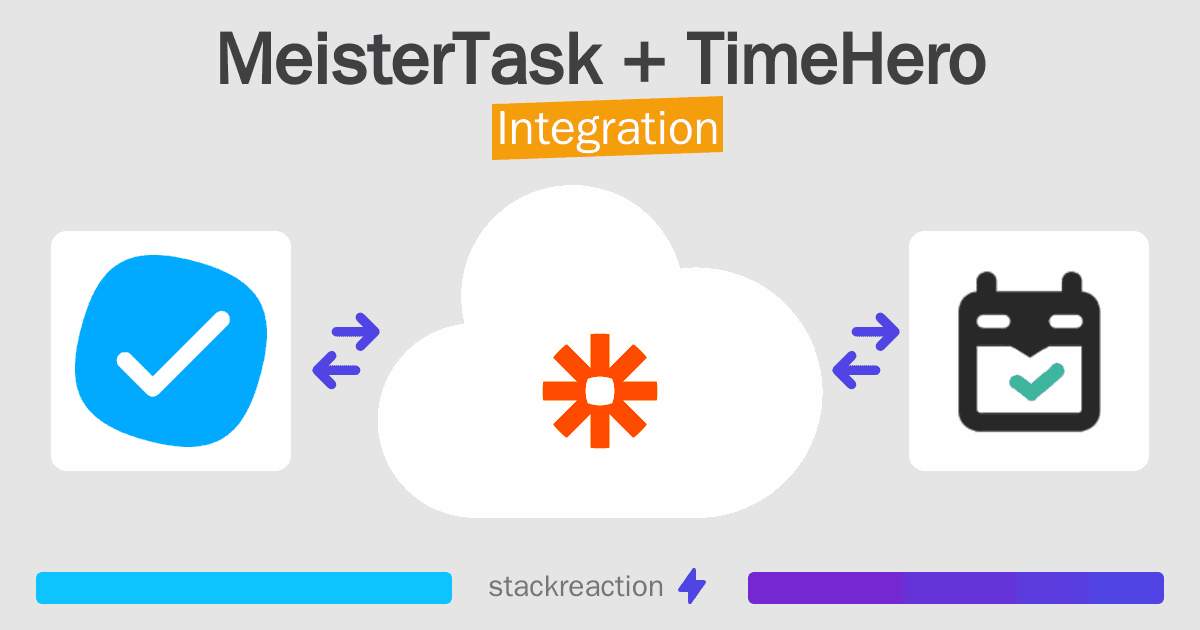 MeisterTask and TimeHero Integration