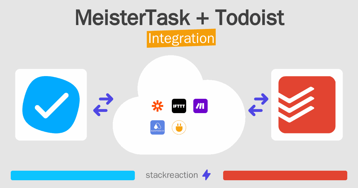 MeisterTask and Todoist Integration