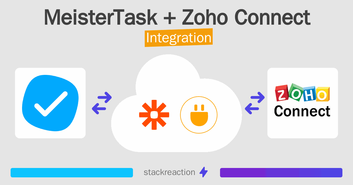 MeisterTask and Zoho Connect Integration