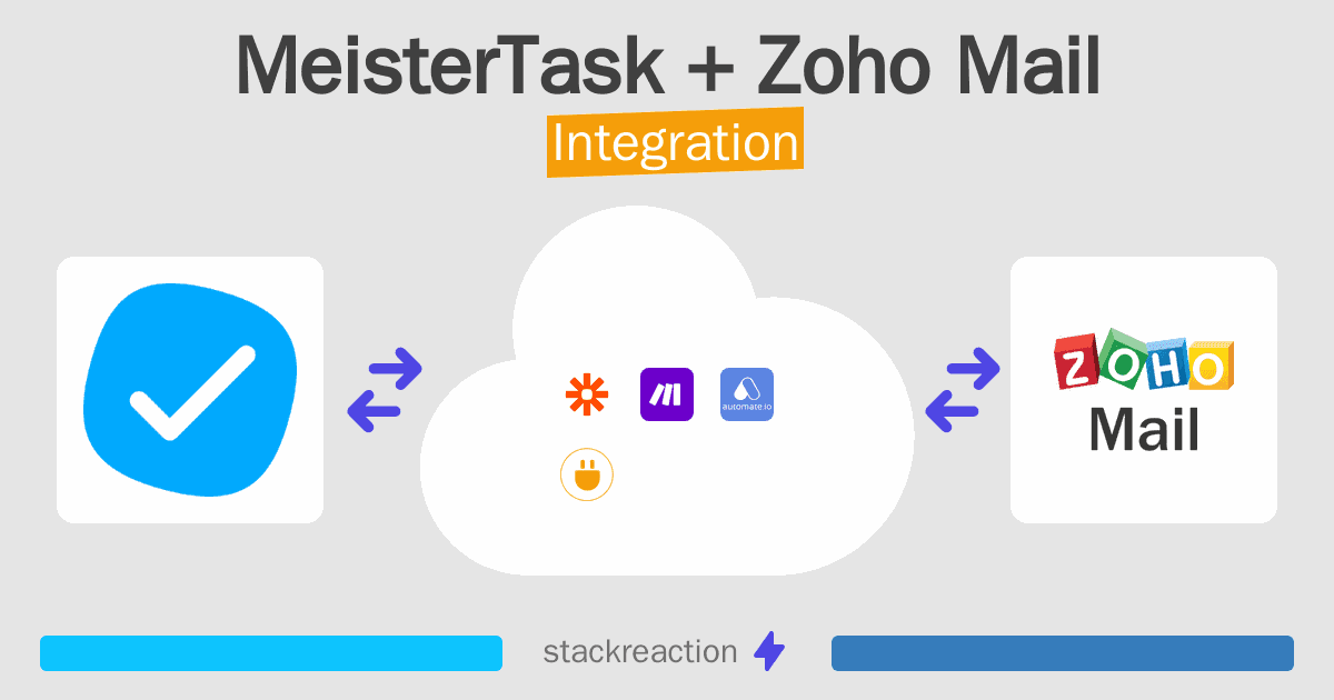 MeisterTask and Zoho Mail Integration