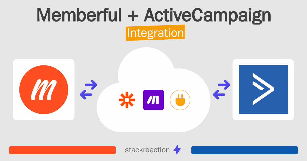 Memberful and ActiveCampaign Integration
