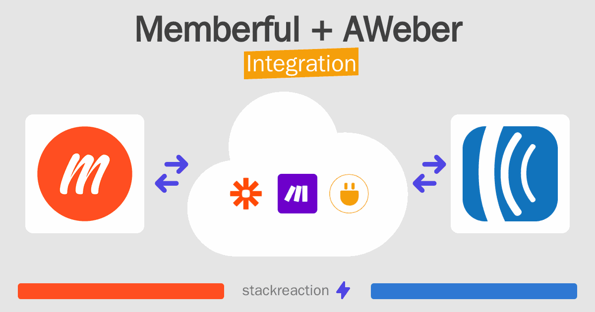 Memberful and AWeber Integration