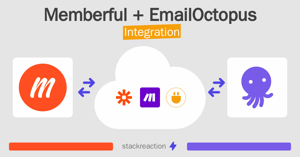 Memberful and EmailOctopus Integration