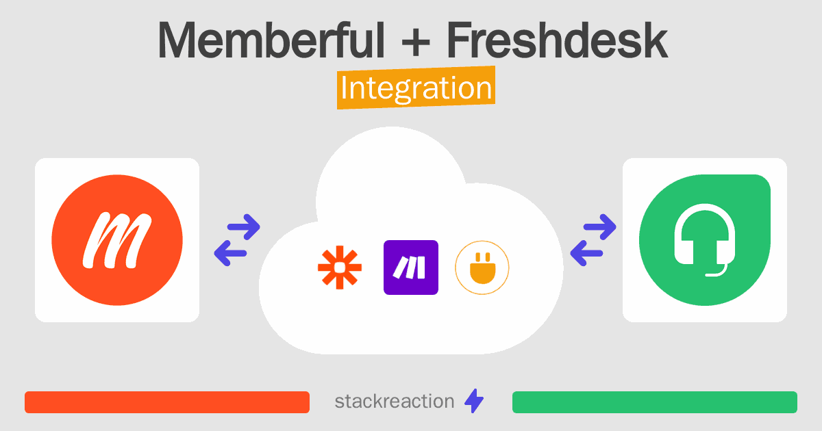 Memberful and Freshdesk Integration
