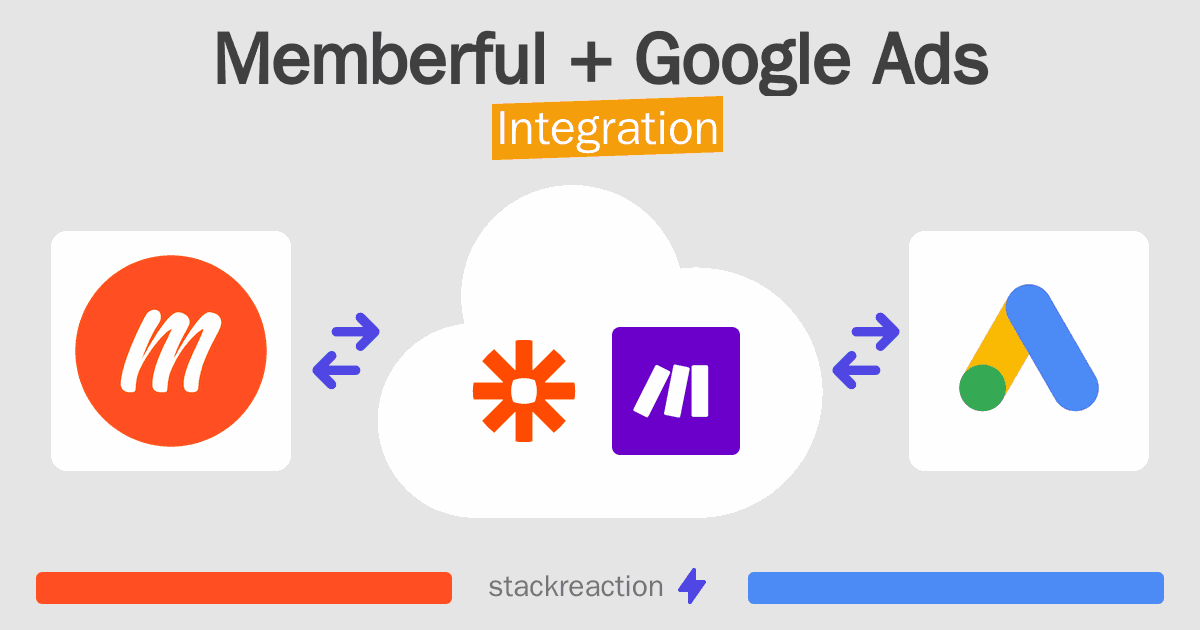 Memberful and Google Ads Integration