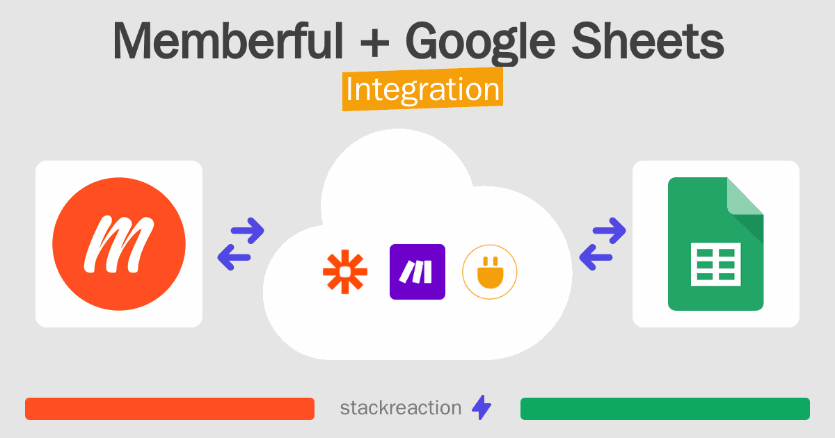Memberful and Google Sheets Integration