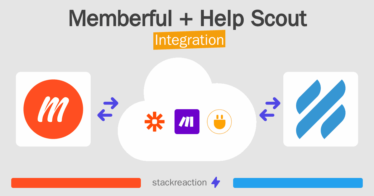 Memberful and Help Scout Integration