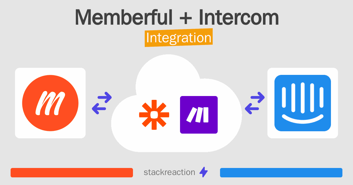 Memberful and Intercom Integration