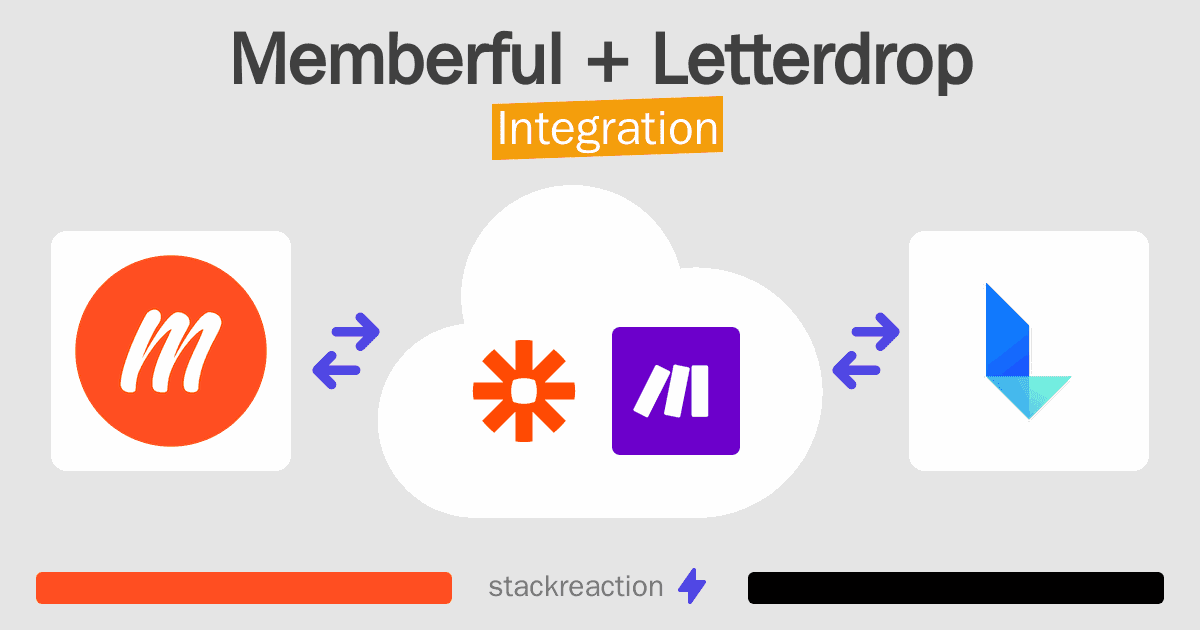 Memberful and Letterdrop Integration