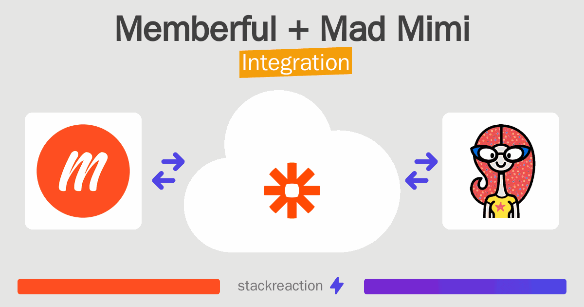 Memberful and Mad Mimi Integration