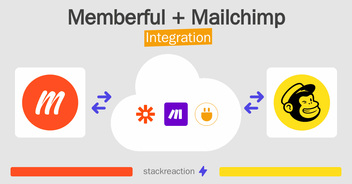 Memberful and Mailchimp Integration
