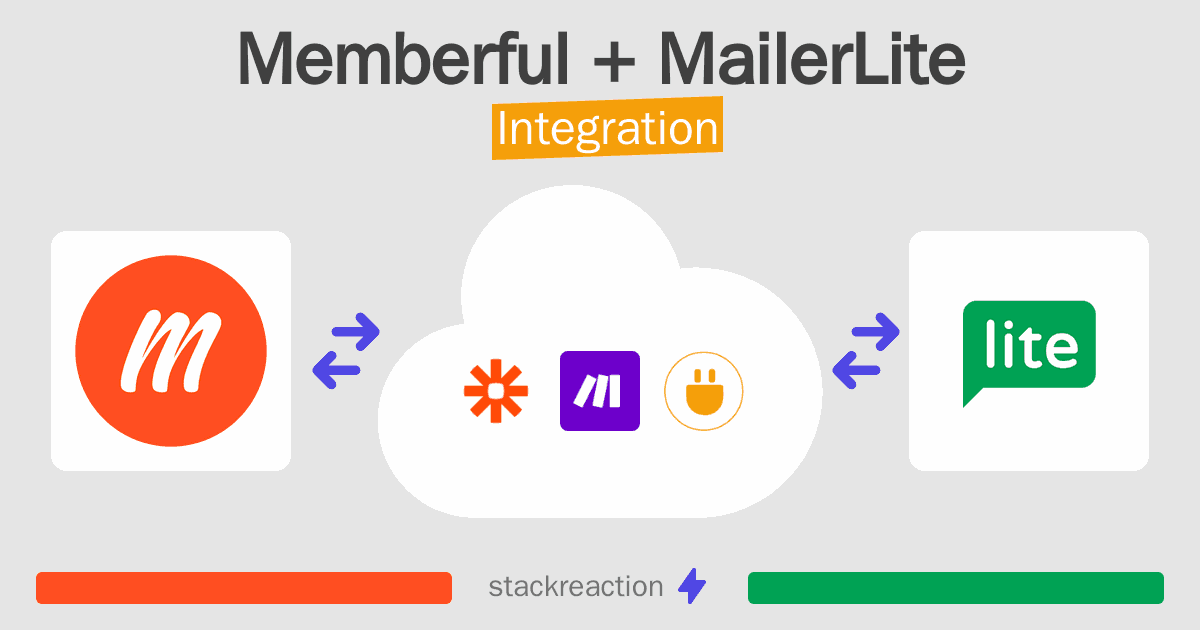 Memberful and MailerLite Integration