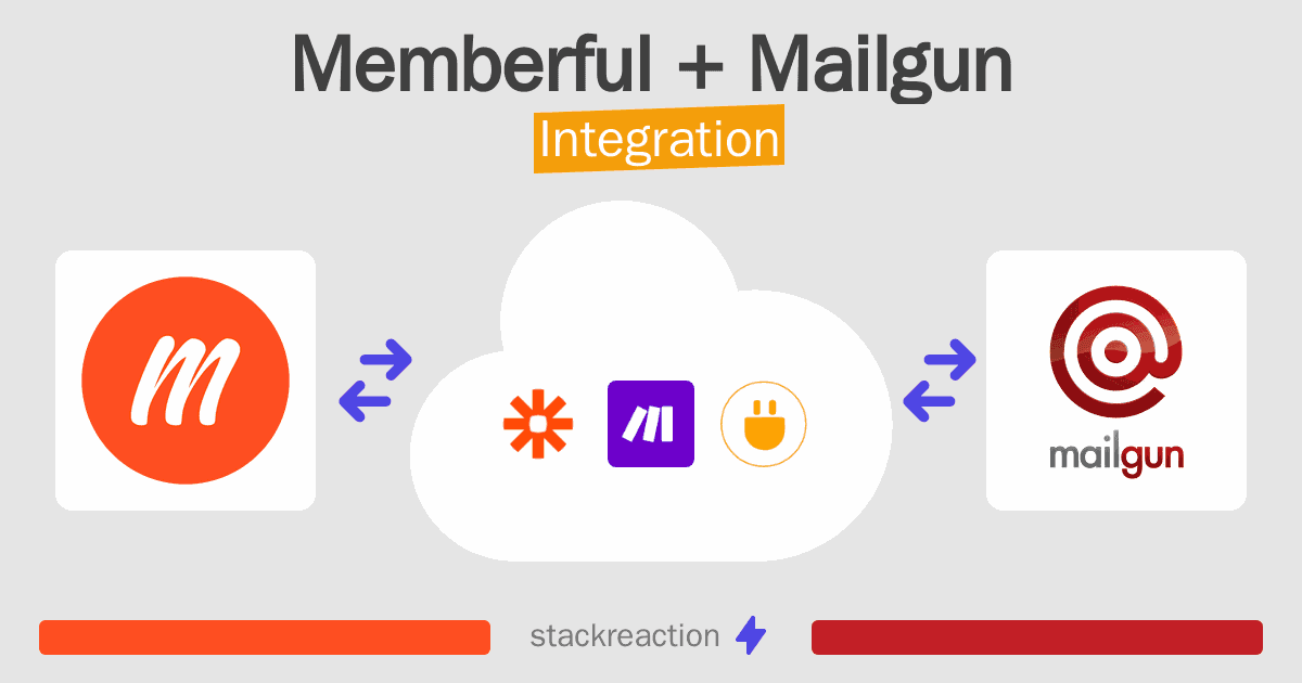 Memberful and Mailgun Integration