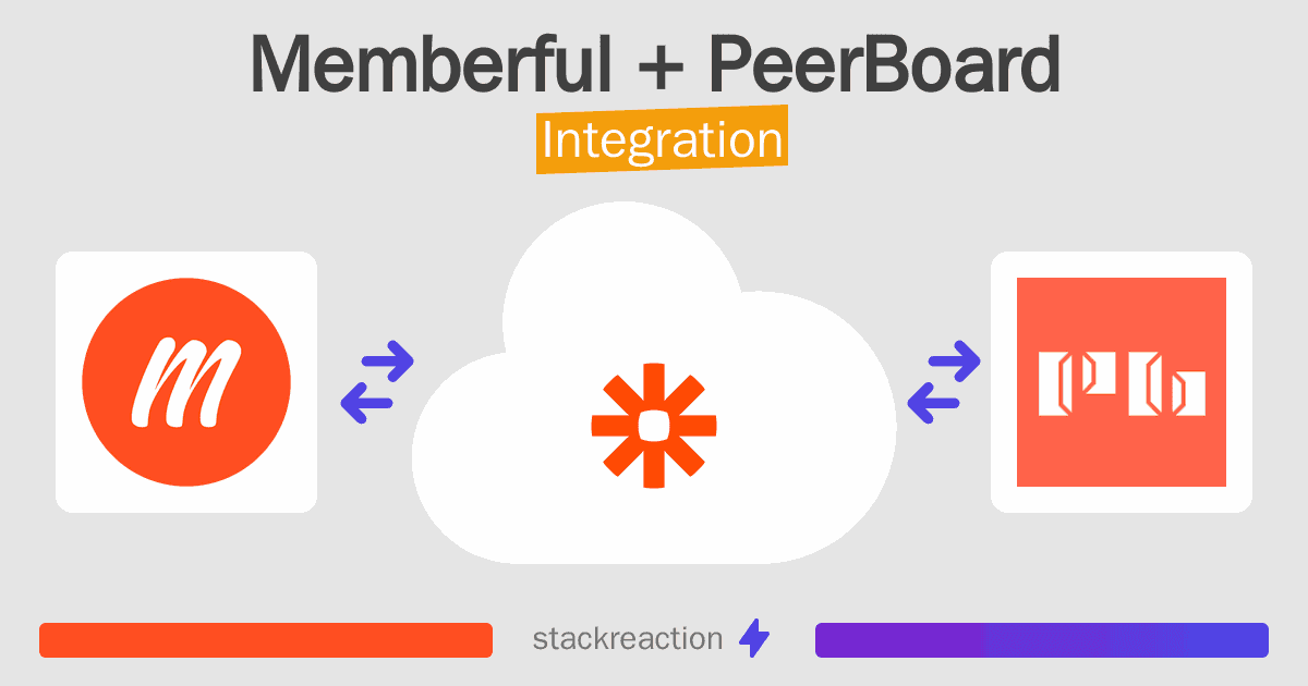 Memberful and PeerBoard Integration