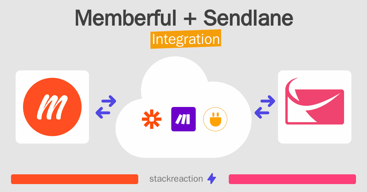 Memberful and Sendlane Integration