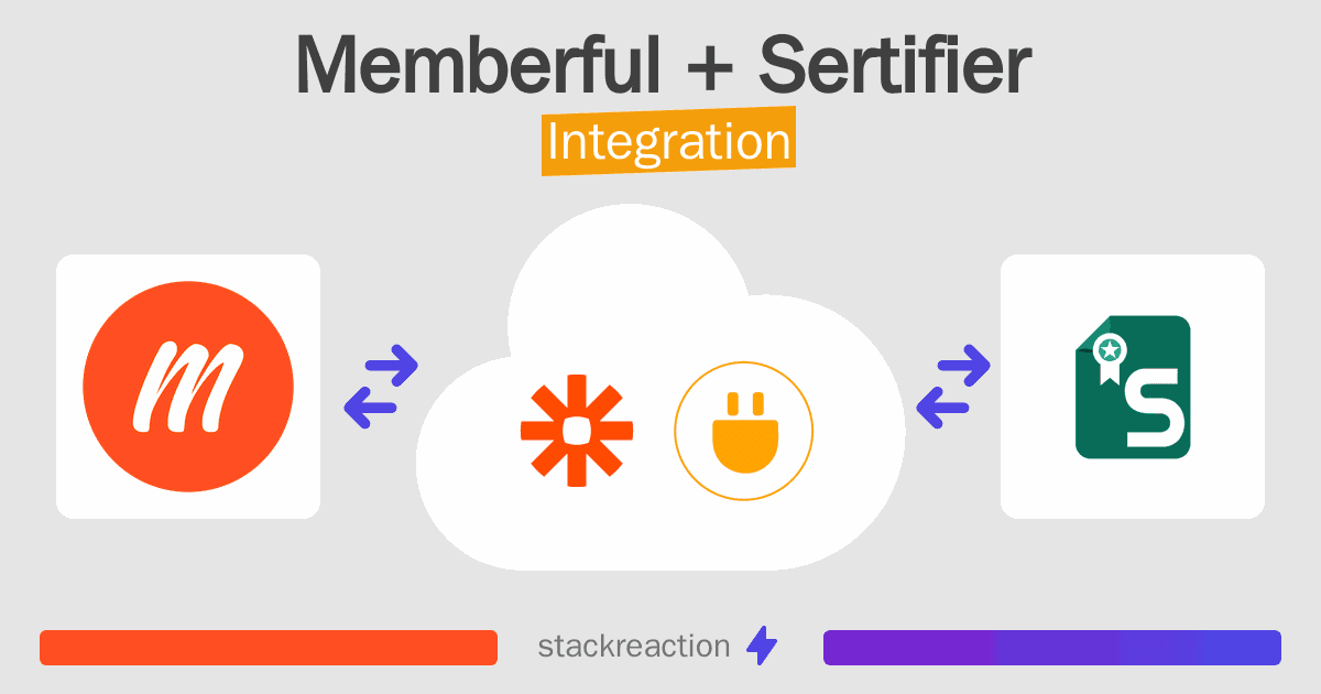 Memberful and Sertifier Integration