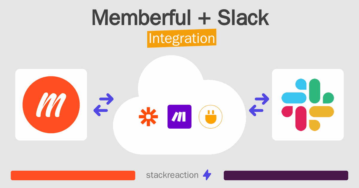 Memberful and Slack Integration