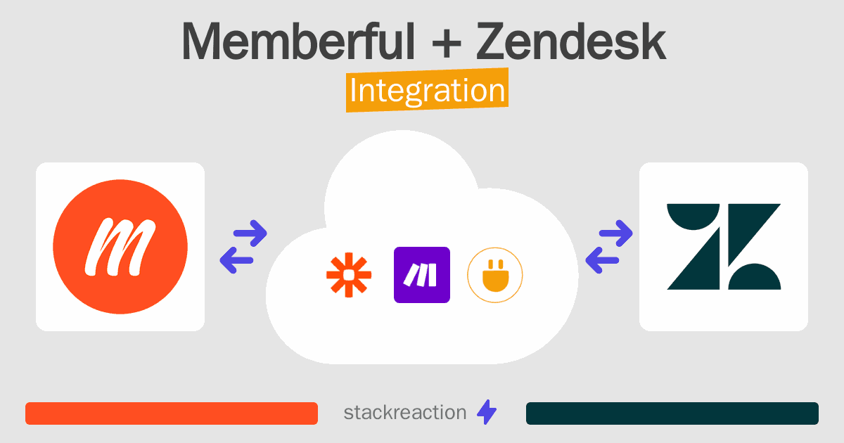 Memberful and Zendesk Integration