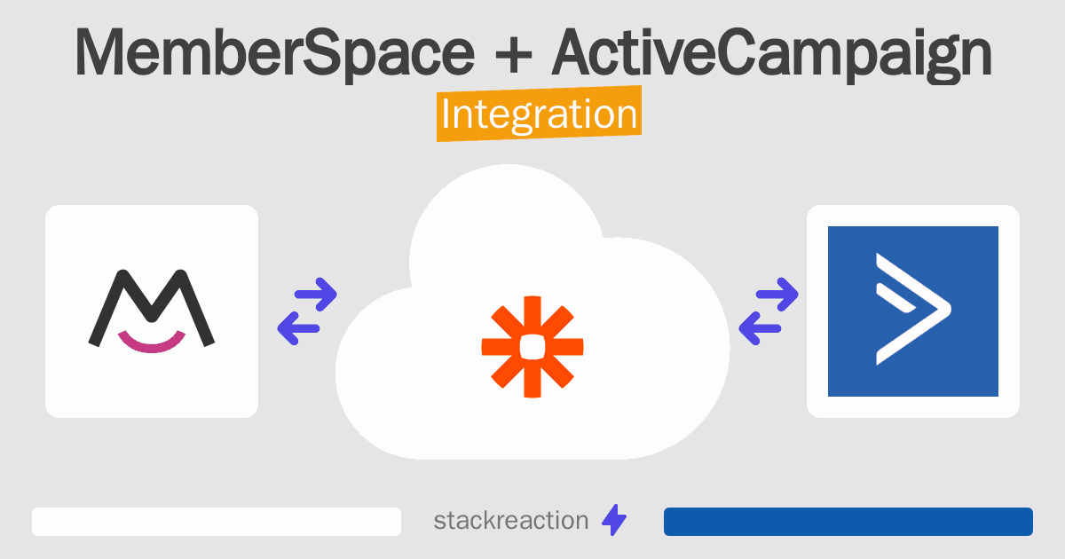 MemberSpace and ActiveCampaign Integration