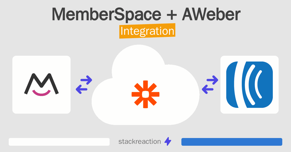 MemberSpace and AWeber Integration