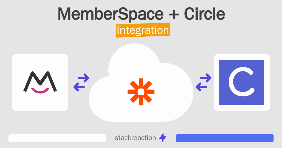 MemberSpace and Circle Integration