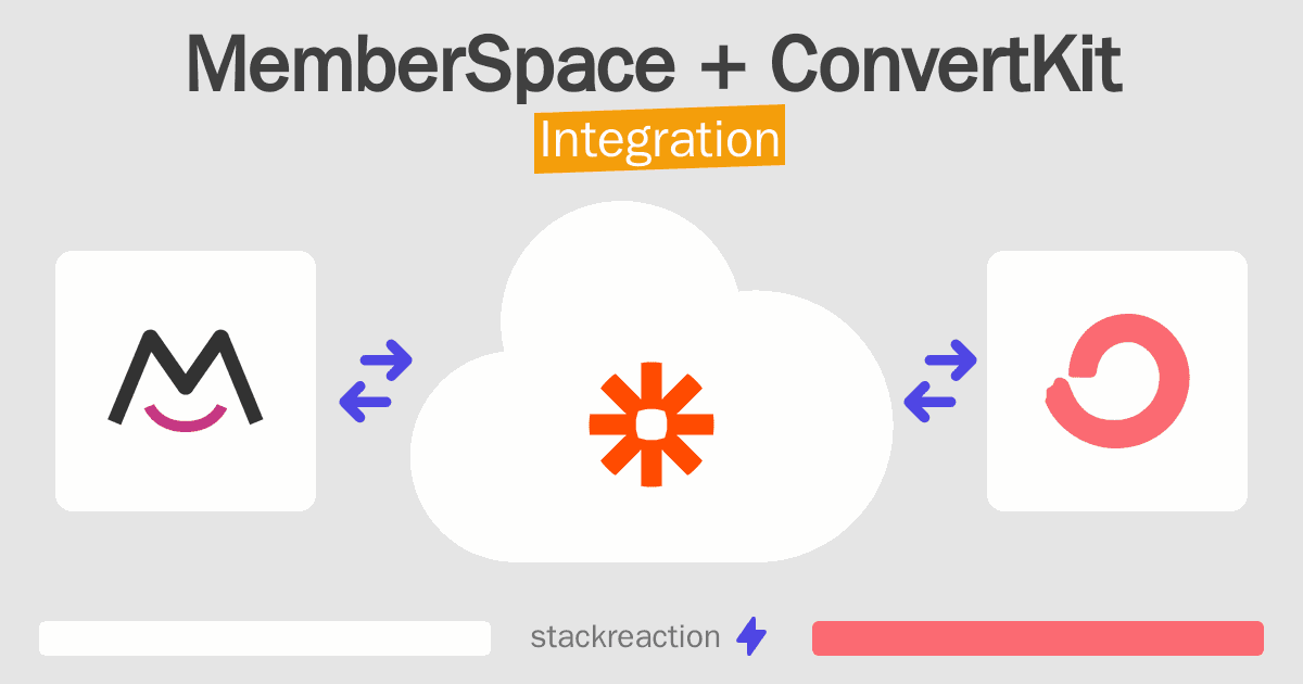 MemberSpace and ConvertKit Integration