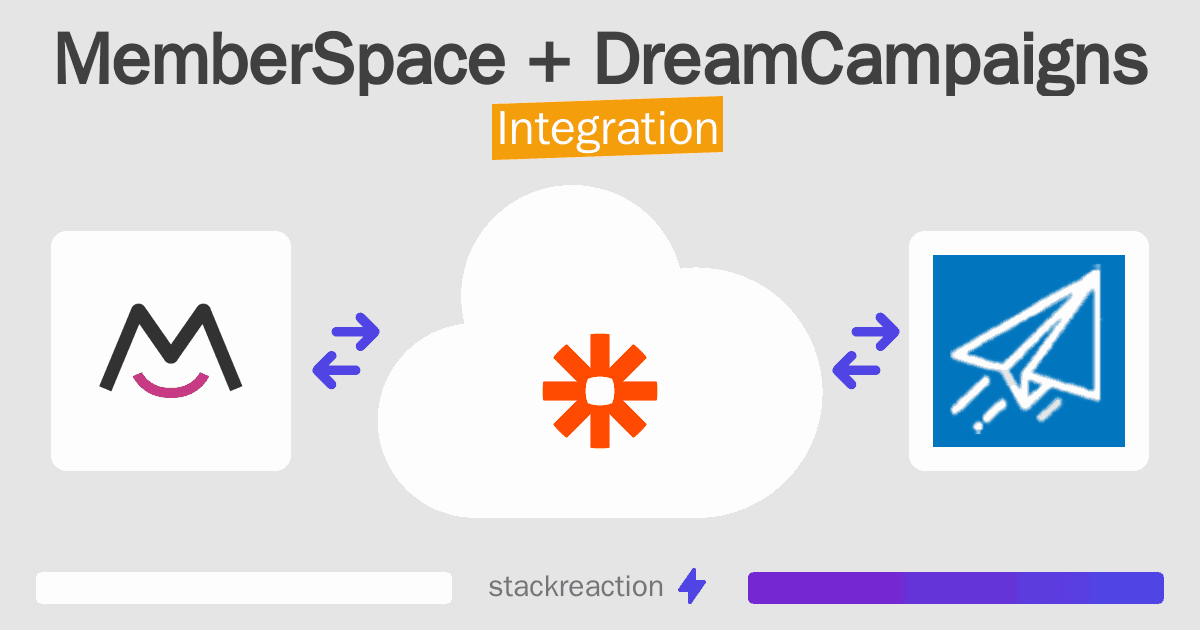 MemberSpace and DreamCampaigns Integration