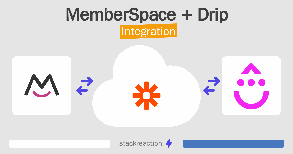 MemberSpace and Drip Integration