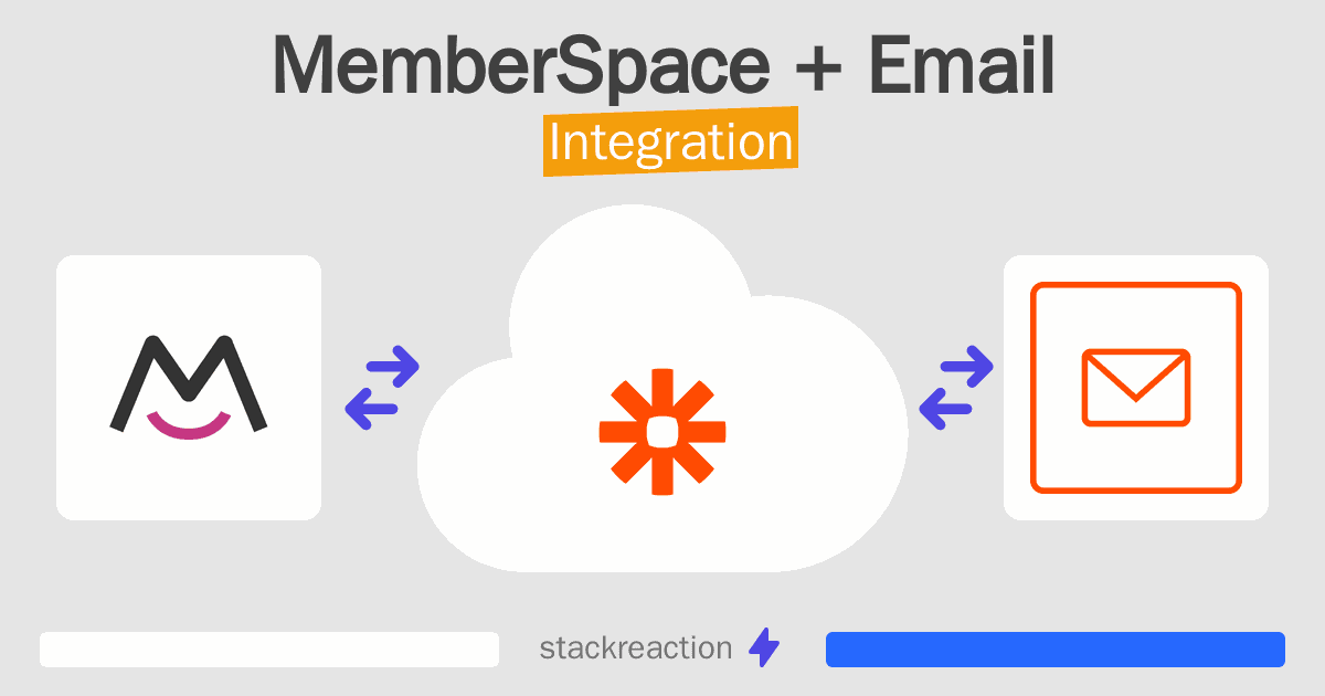 MemberSpace and Email Integration