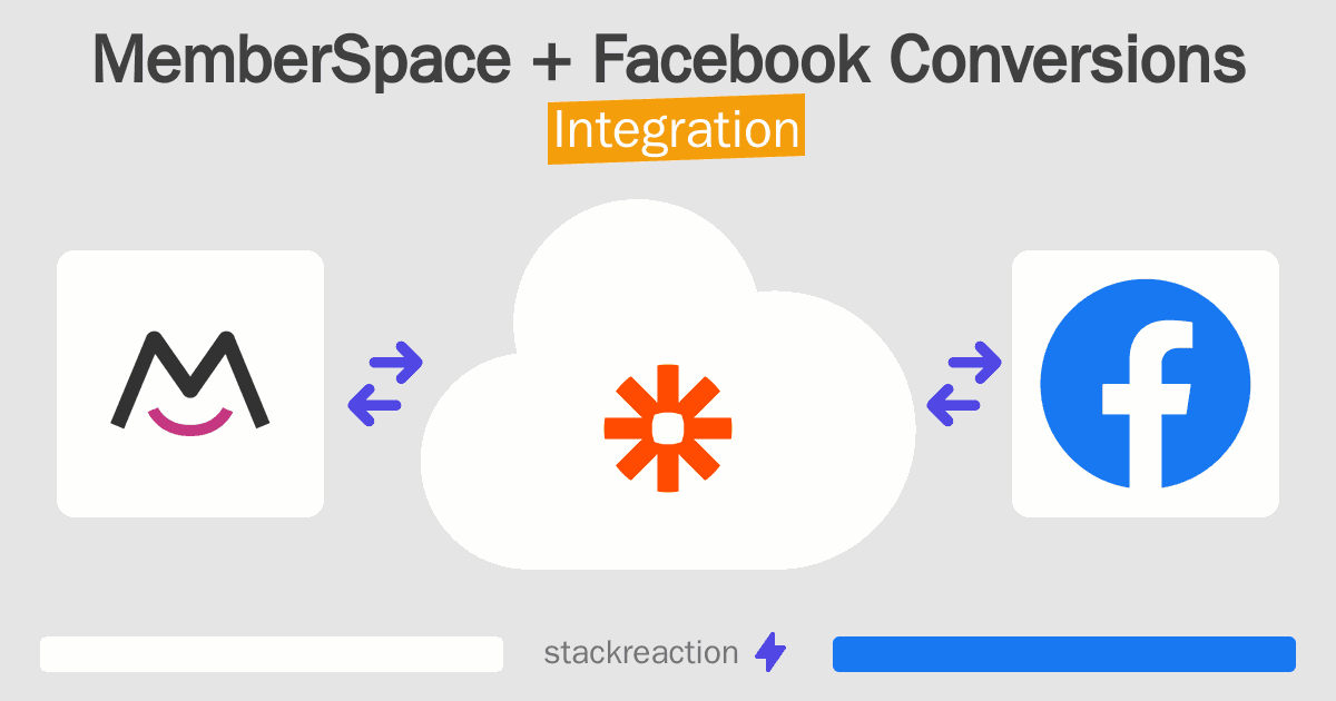 MemberSpace and Facebook Conversions Integration