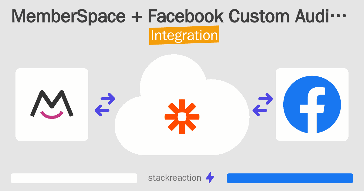 MemberSpace and Facebook Custom Audiences Integration