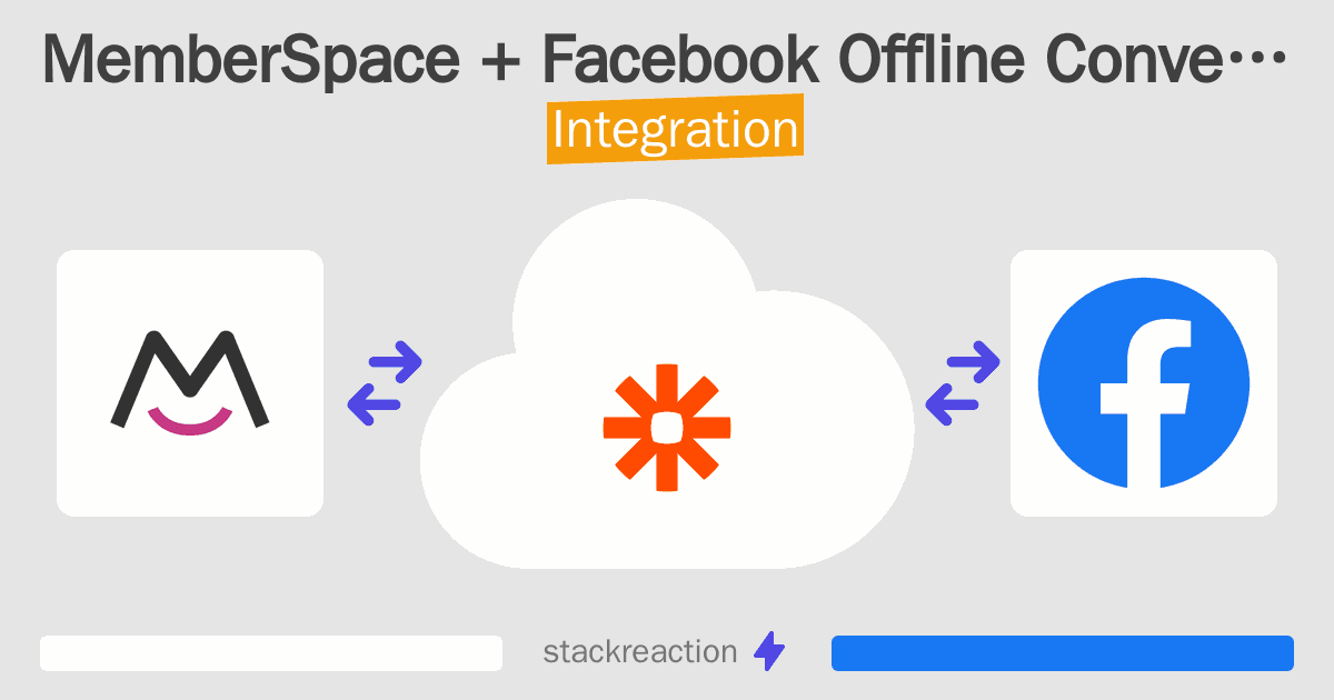 MemberSpace and Facebook Offline Conversions Integration