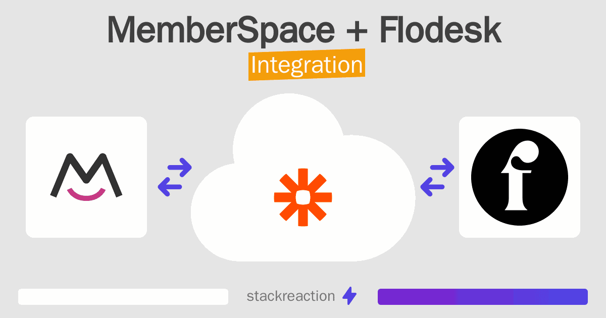MemberSpace and Flodesk Integration