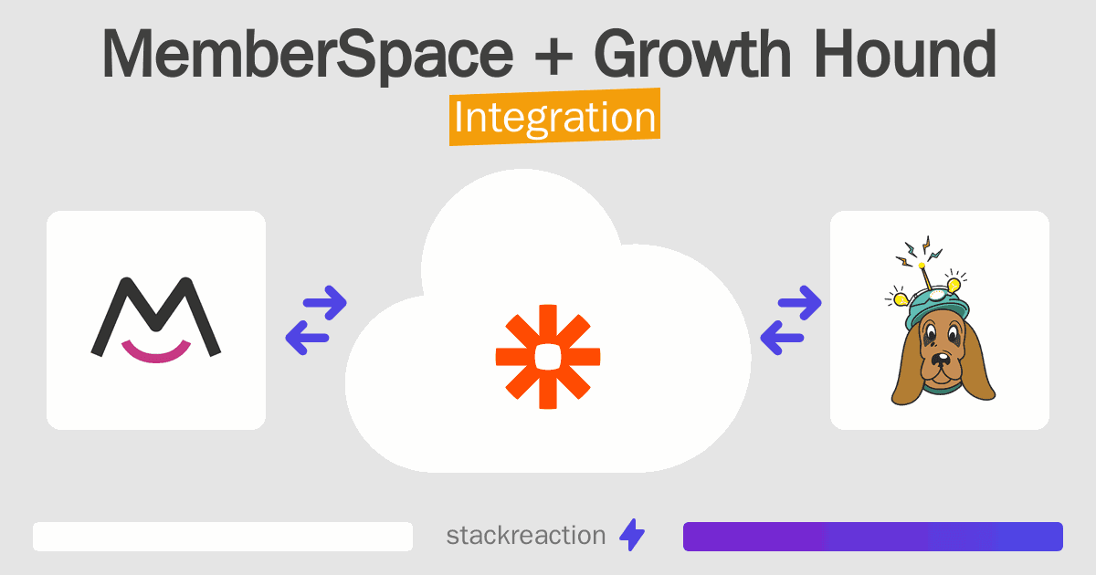 MemberSpace and Growth Hound Integration