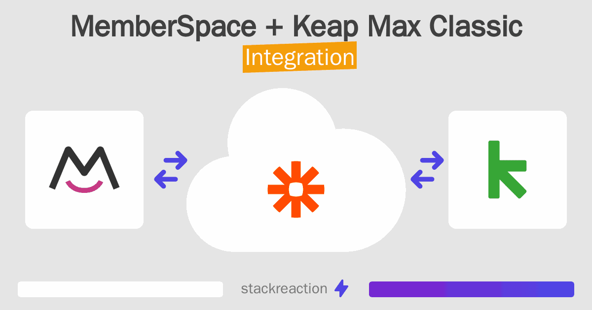 MemberSpace and Keap Max Classic Integration