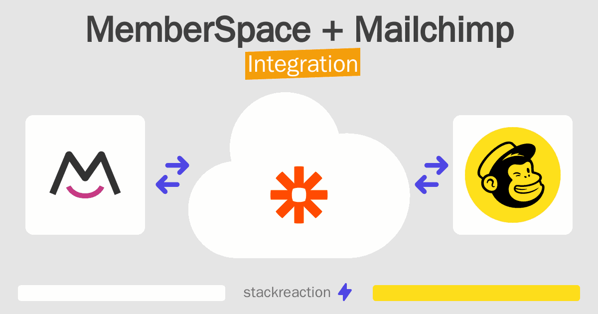 MemberSpace and Mailchimp Integration